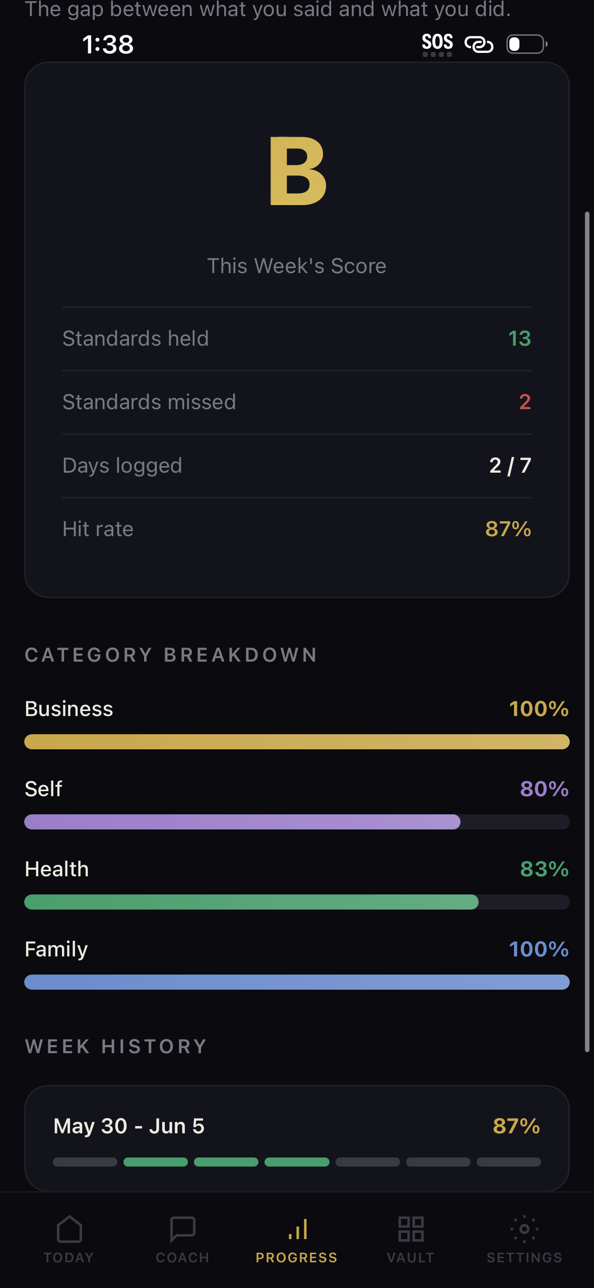 Progress and scoring: streaks, weekly grade, and history
